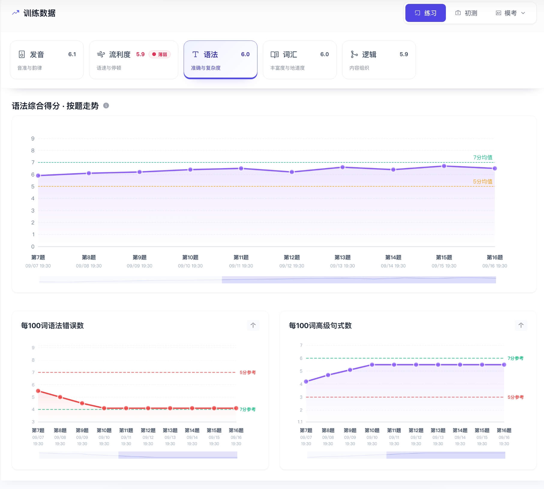 智能分析错因